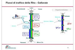 Triplicamento Rho-Gallarate pag.9